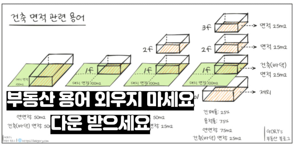 부동산 용어 중 건축 면적 용어에 대한 도식화