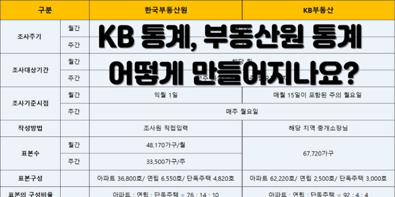 부동산 통계 데이터