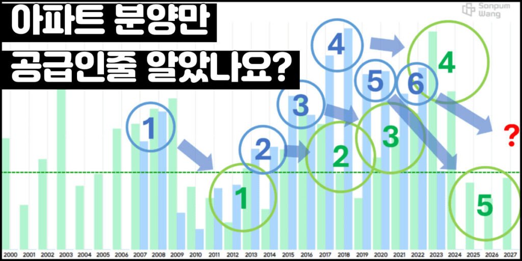 공급 분석 예시, 대구 입주물량과 인허가물량 비교 차트