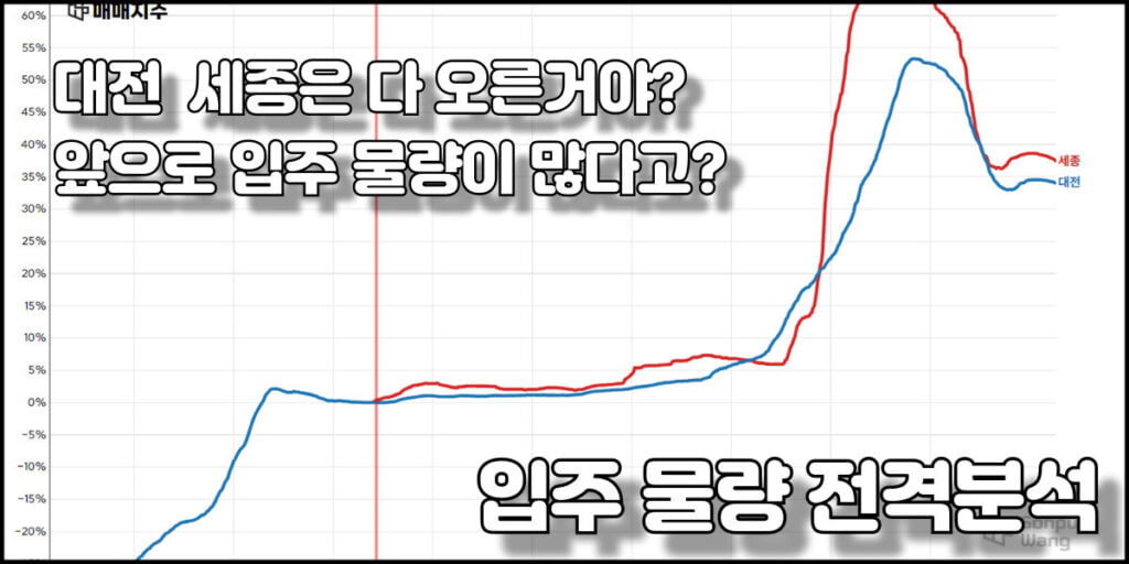 대전 세종의 입주물량과 가격