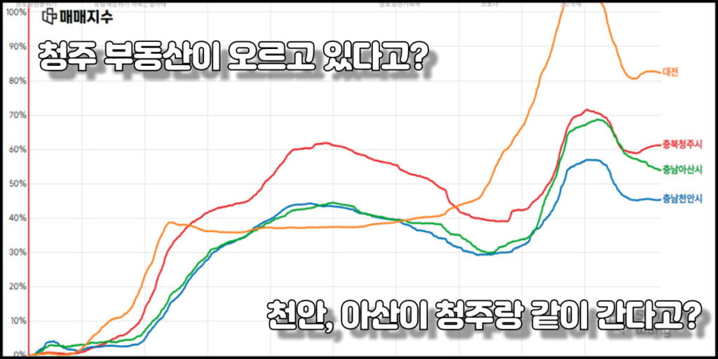청주, 천안, 아산, 대전 kb매매가격지수 비교 차트