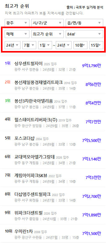 광주광역시 전용84m2 실거래가: 10월 기준