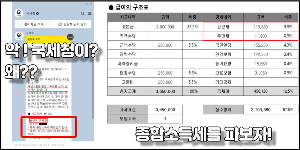 국세청 종합소득세 카톡과 급여의 구조표