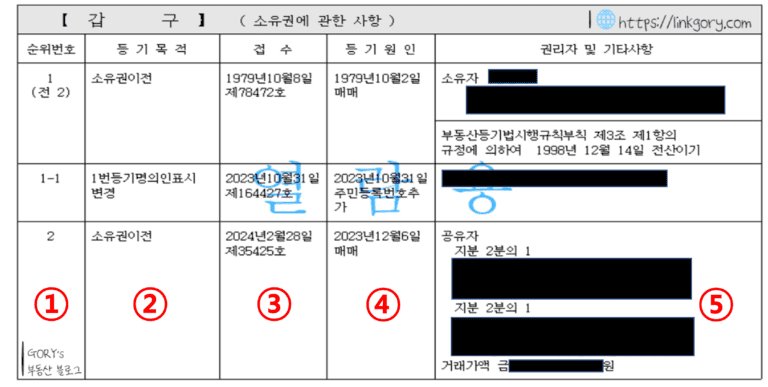 부동산 등기부 등본 갑구의 소유권에 관한 사항 예시