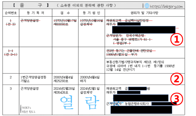 부동산 등기부 등본 을구의 소유권 이외의 권리에 관한 사항 예시