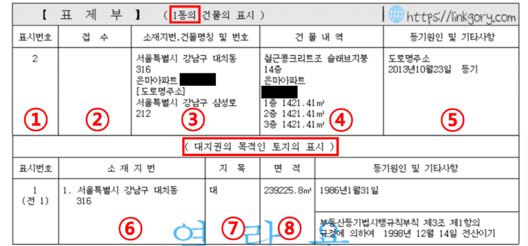 부동산 등기부 등본 표제부 1동의 건물과 토지의 표시