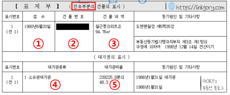 부동산 등기부 등본 표제부 전유부분의 건물과 대지권의 표시